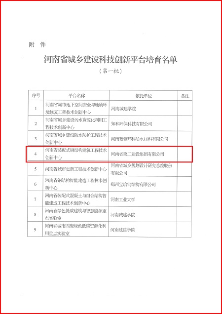 关于印发河南省城乡建设爱游戏体育平台(上海)责任有限公司官网平台培育名单(第一批)的通知02.jpg 关于印发河南省城乡建设爱游戏体育平台(上海)责任有限公司官网平台培育名单(第一批)的通知02.jpg